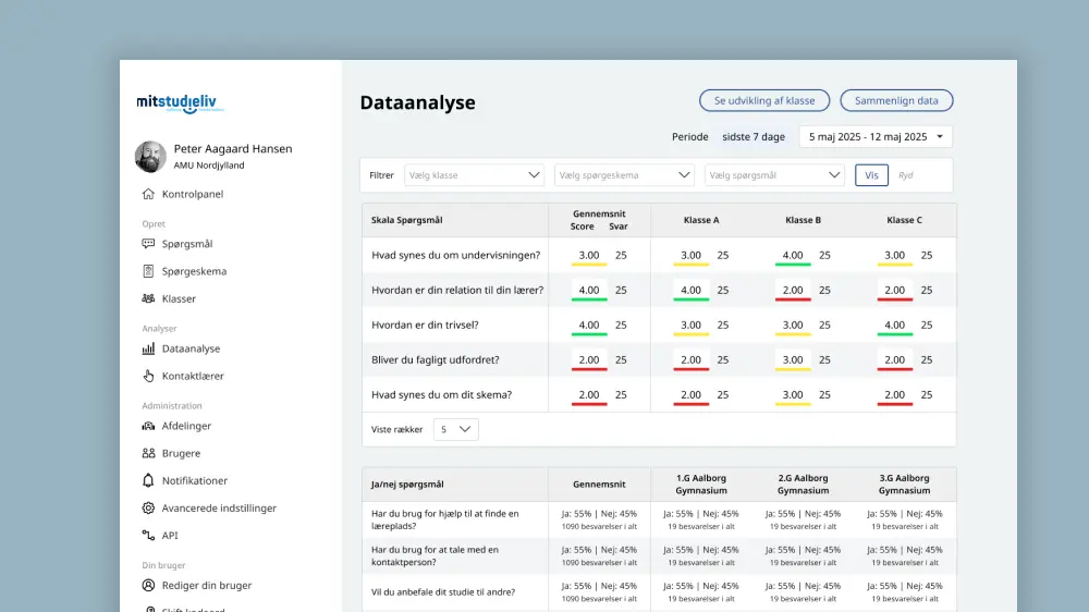 Analyser resultaterne i kontrolpanelet